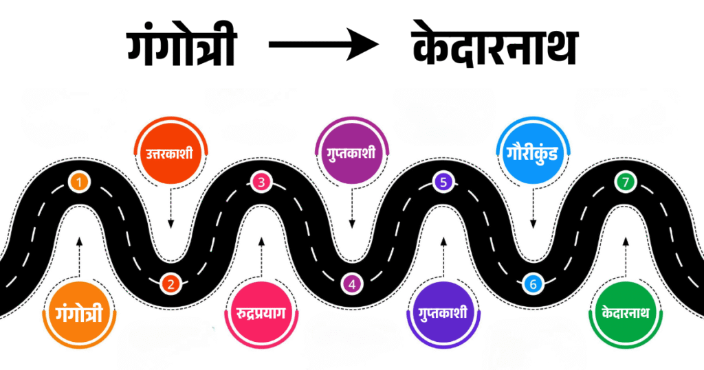 gangotri to kedarnath